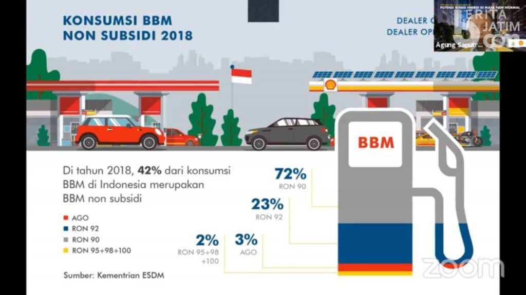 Kadin Jembatani Pengusaha Jatim Bisnis Migas dengan Shell