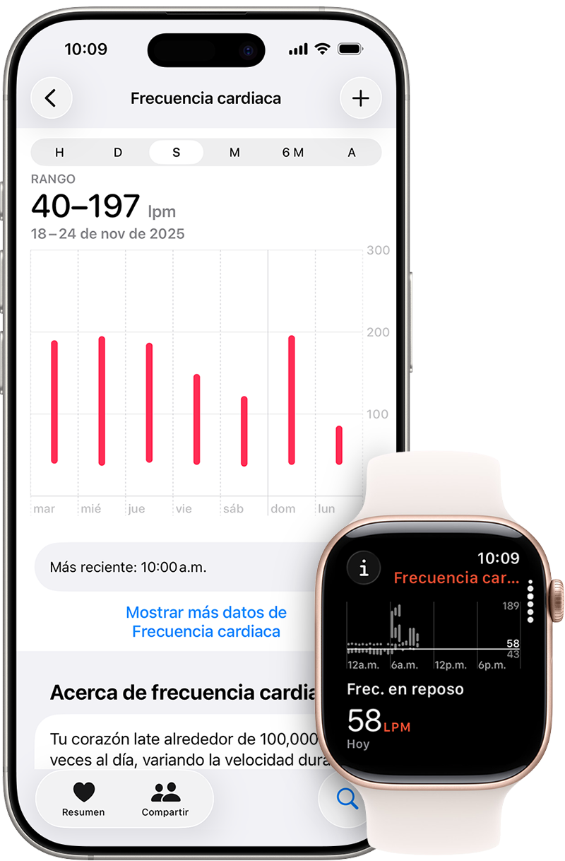 Un iPhone en el que se muestra un gráfico de datos semanales de frecuencia cardiaca y un Apple Watch en el que se muestra una frecuencia en reposo de 65 latidos por minuto.