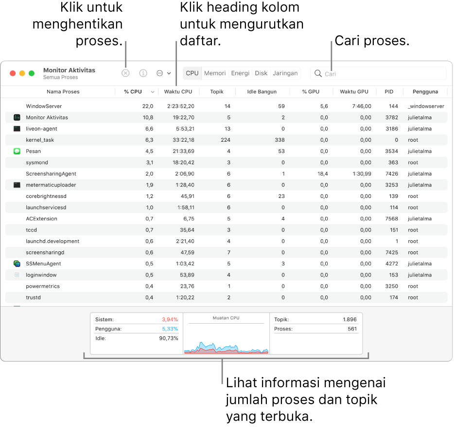 Jendela Monitor Aktivitas menampilkan aktivitas CPU. Untuk menutup proses, klik tombol Tutup Paksa di kiri atas. Untuk mengurutkan data dalam kolom, klik heading kolom. Untuk mencari proses, masukkan nama proses dalam bidang pencarian. Di bagian bawah jendela, lihat informasi mengenai jumlah proses dan topik yang terbuka.