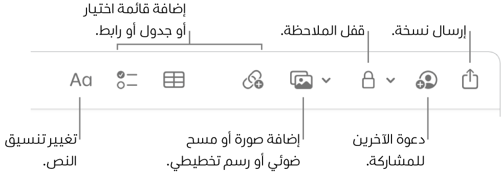 شريط أدوات الملاحظات به وسائل شرح لأدوات تنسيق النص وقائمة الاختيار والجدول والرابط والصور/الوسائط والقفل والمشاركة وإرسال نسخة.