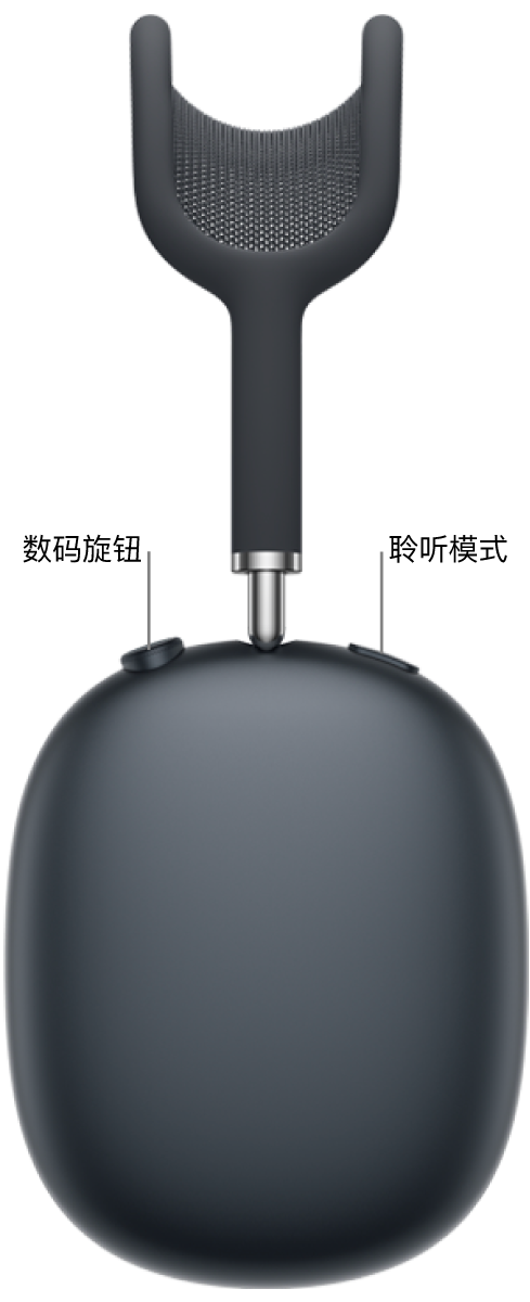 AirPods Max 2 右侧耳机的左上方显示数码旋钮，右上方显示聆听模式按钮。