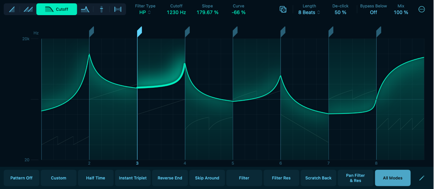 Figure. Cutoff mode in Beat Breaker.