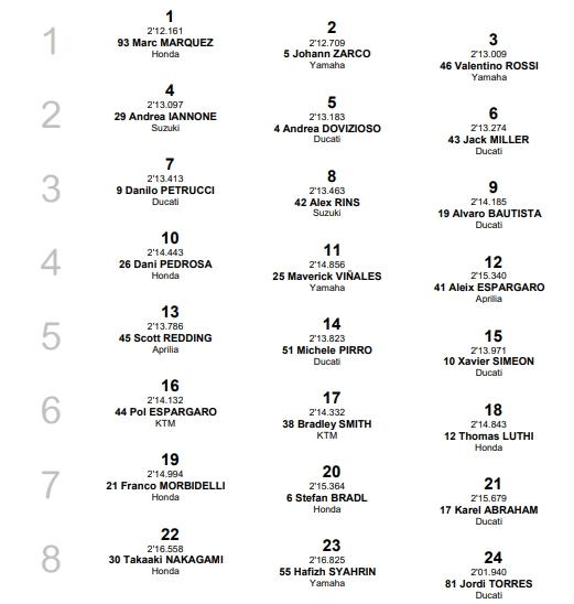 Hasil kualifikasi GP Malaysia. (motogp.com)