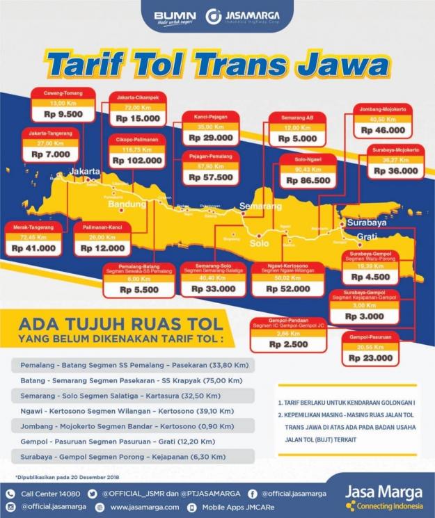 Tarif Tol Trans Jawa. (Instagram/official.jasamarga)
